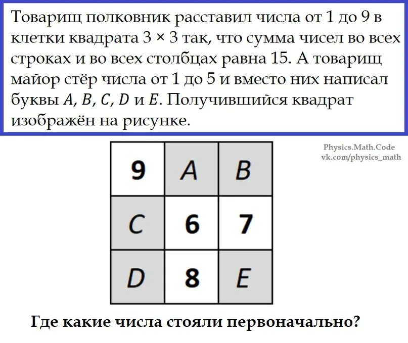 Является ли число точным квадратом