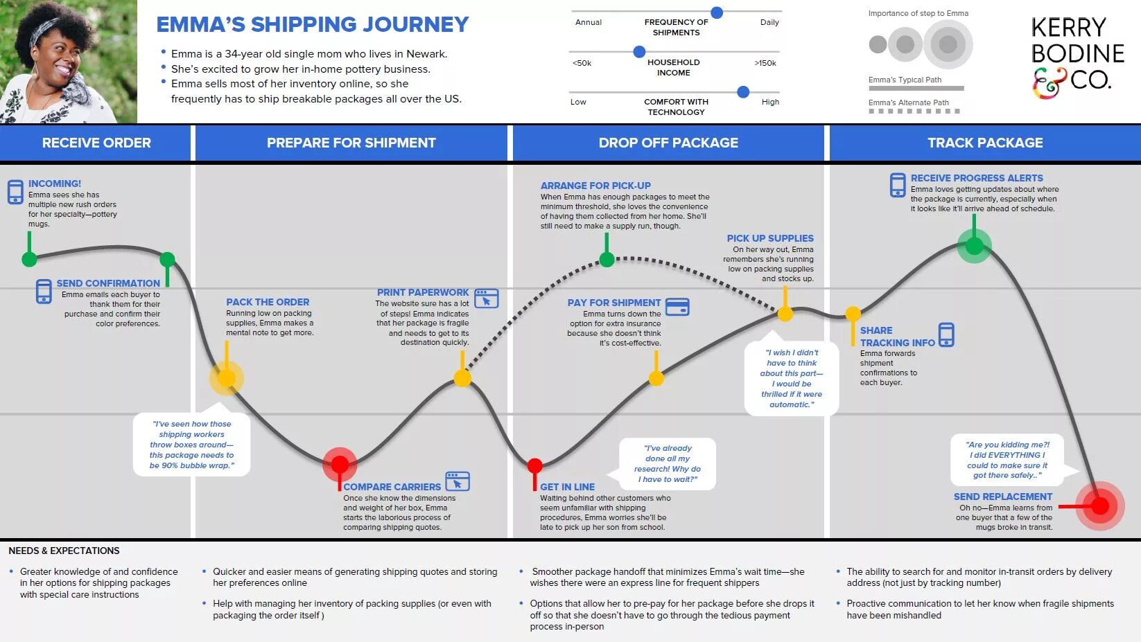 Learning journey. Learning journey map. карта пути сотрудника. student journey map примеры. student journey map на русском.