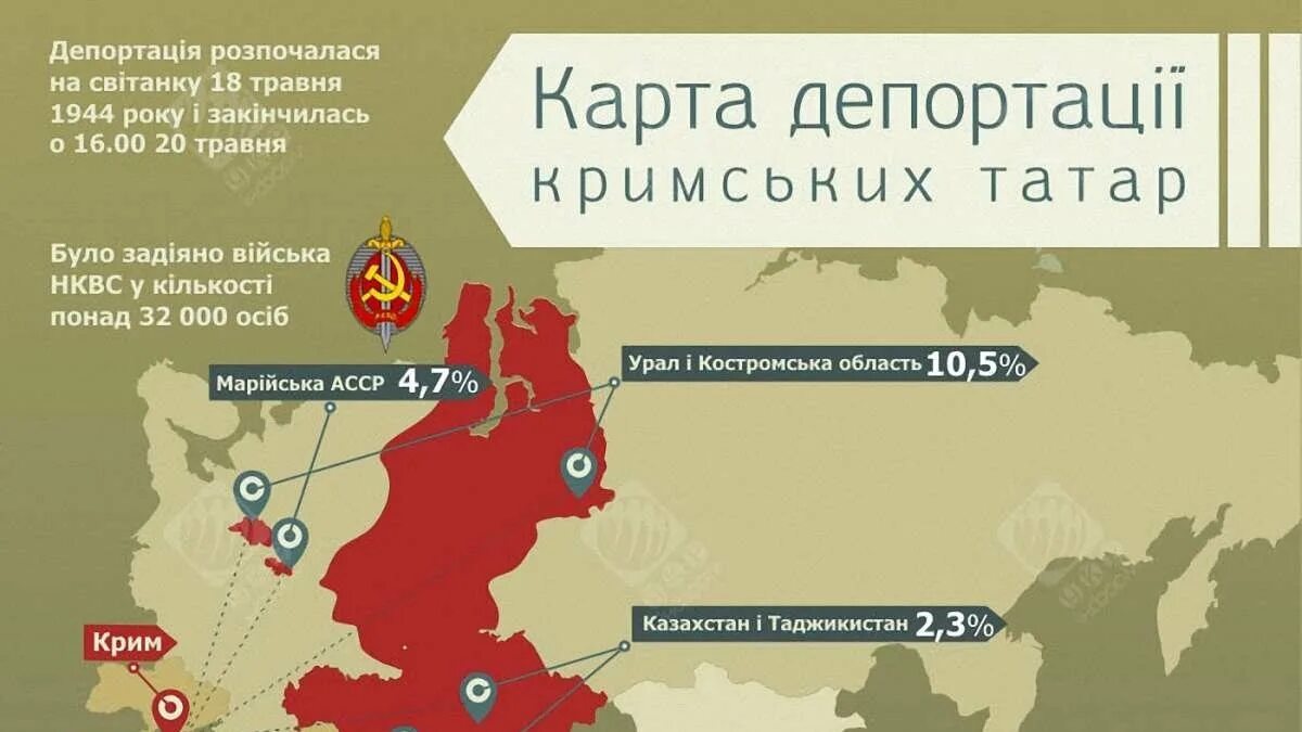 Дата депортации. 18 Мая день депортации народов Крыма. Депортация татар. 18 Мая 1944 депортация крымских татар. Депортация крымских татар карта.