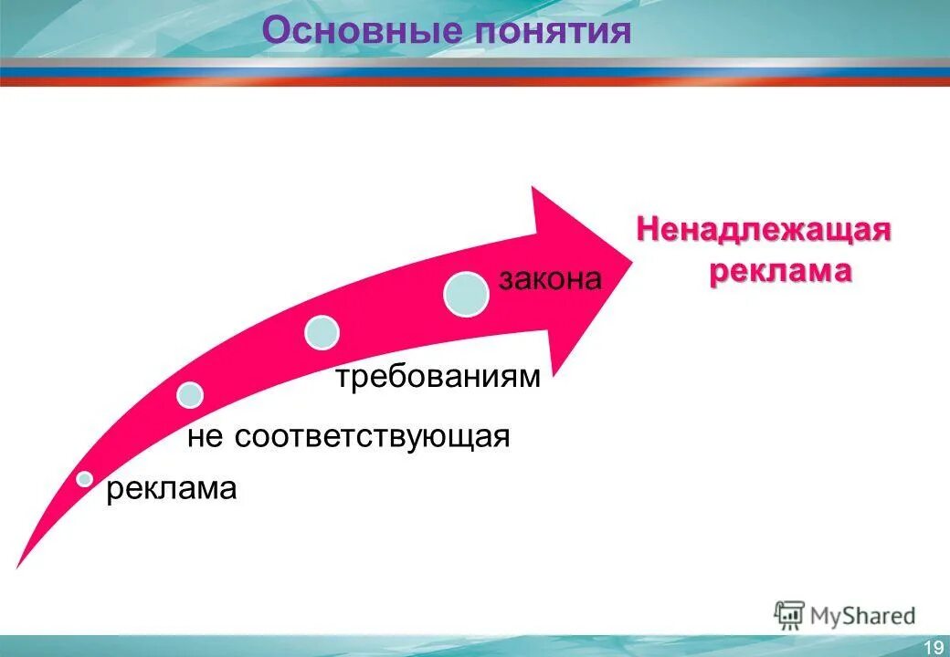 Фз рф о рекламе. Пример сделки не соответствующей закону. Сделка не соответствующая требованиям закона или иных правовых актов. Сделка нарушающая требования закона. Как не соответствующая требованиям закона.