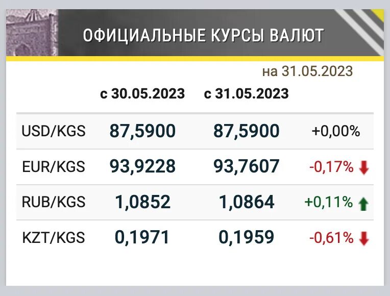 Сум на российские рубли. Курсы валют. Долркурси. Валюта курс доллар. Dőlr kurs.