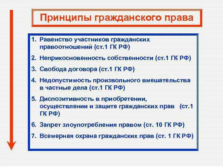 Полномочия гк рф