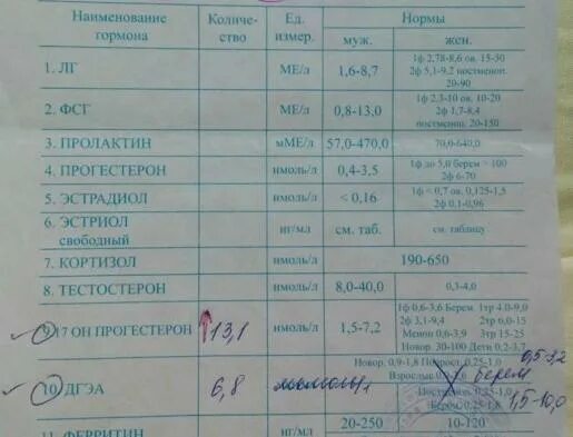 17 oh прогестерон у женщин. 17 Он прогестерон в нмоль/л. Норма 17 он прогестерона в нмоль. Анализ 17 он прогестерон норма. 17 Oh прогестерон норма НГ/мл.