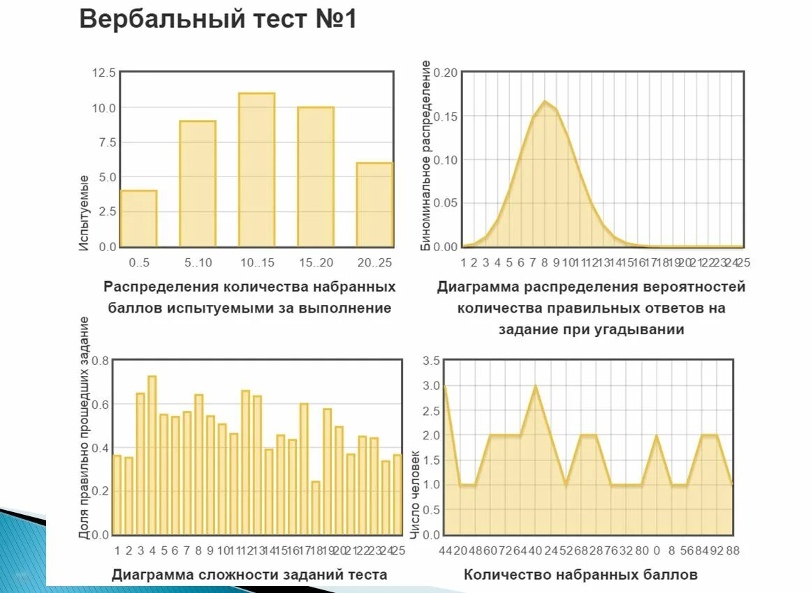 Тест 24 8 2