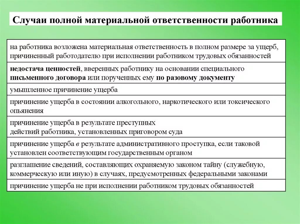 Случаи материальной ответственности работника. Случаи полной материальной ответственности. Случаи наступления полной материальной ответственности. Полная материальная ответственность примеры. Размер материальной ответственности работодателя