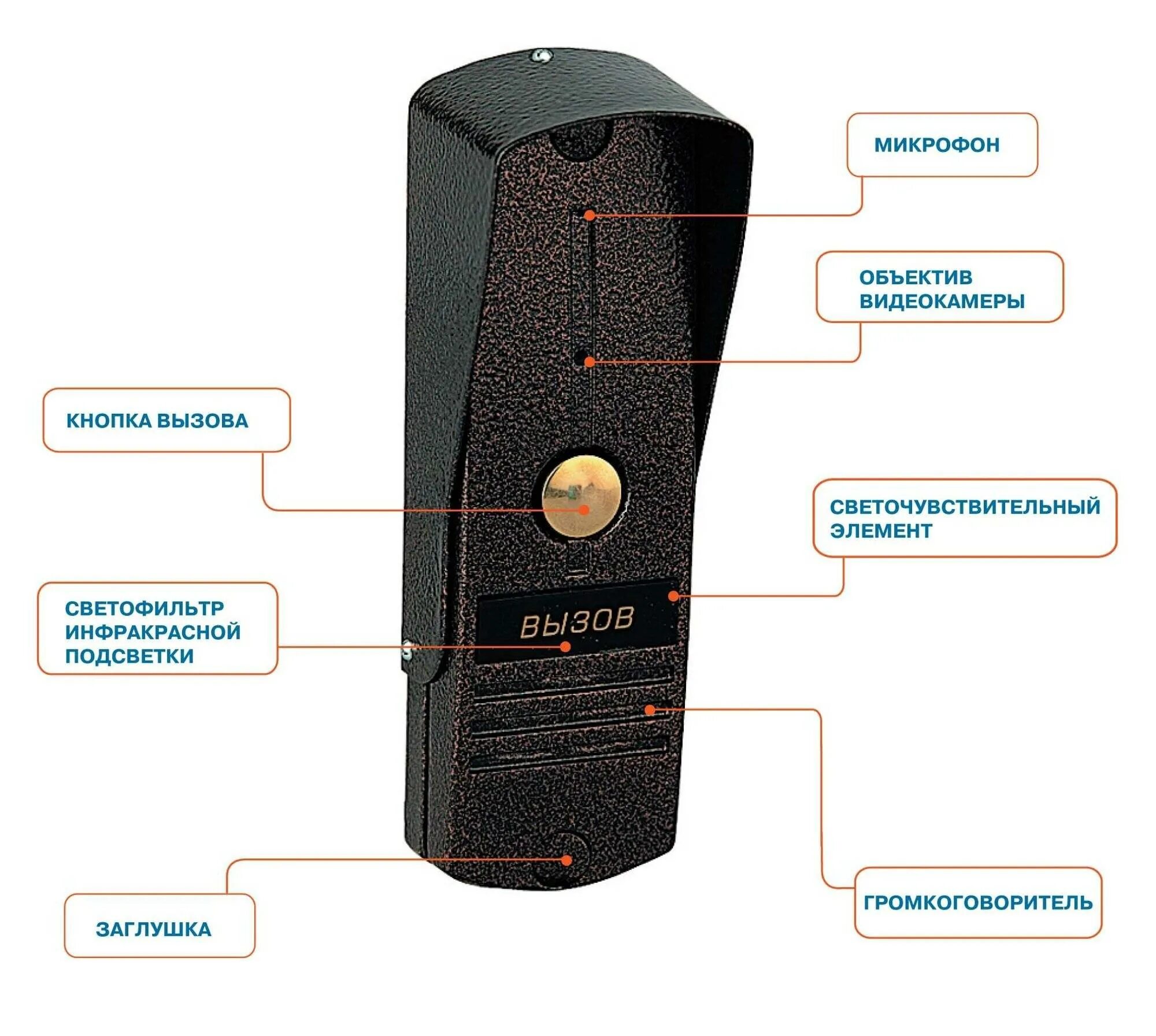 Вызывная панель MBK-325. Вызывная панель cmd. Двухканальная вызывная панель. JVCOM вызывная панель.