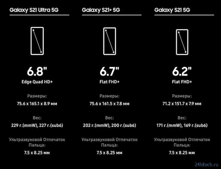 Сравнение s 23 и s 23. Samsung s21 габариты. Samsung s21 Ultra Размеры. Samsung Galaxy s21 Plus Размеры. Samsung Galaxy s21 диагональ дисплея.