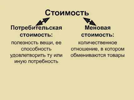 Формы потребительской стоимости