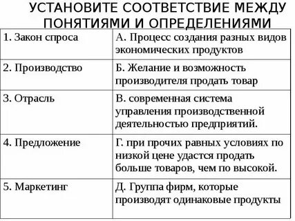 Соответствие между понятиями и характеризующими их определениями
