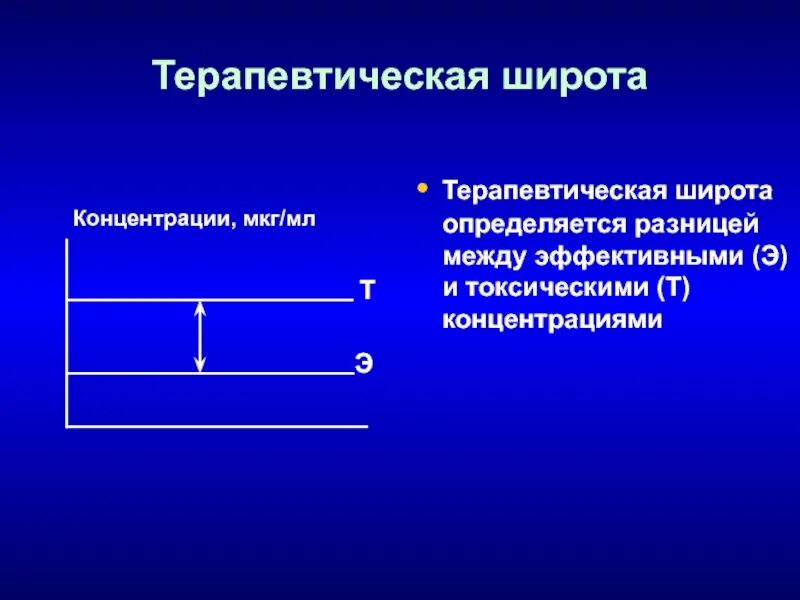 Концентрация мкг мл. Терапевтическая широта. Терапевтическая широта определяется как диапазон доз между. Терапевтическая широта схема. Широта терапевтического действия.