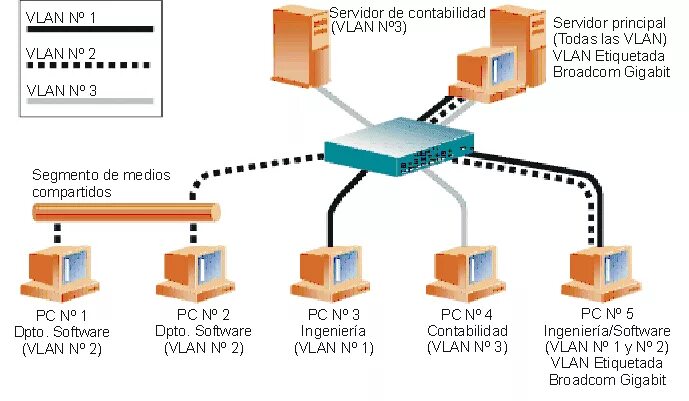 Lan servers are restricted. Протокол s/Key. Виртуальные локальные сети VLAN. VLAN tagging. VLAN Hyper-v.