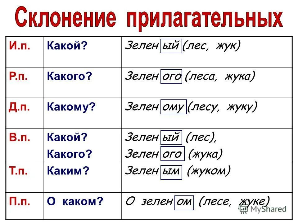 Вопрос какие какой падеж у прилагательного