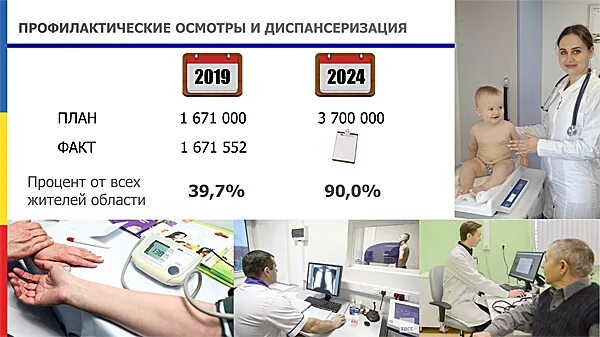 150 ФАПОВ до 2024. 150 ФАПОВ до 2024 года Мем. Табличка фельдшерско-акушерский пункт д. Шапы. Осталось 400 ФАПОВ.