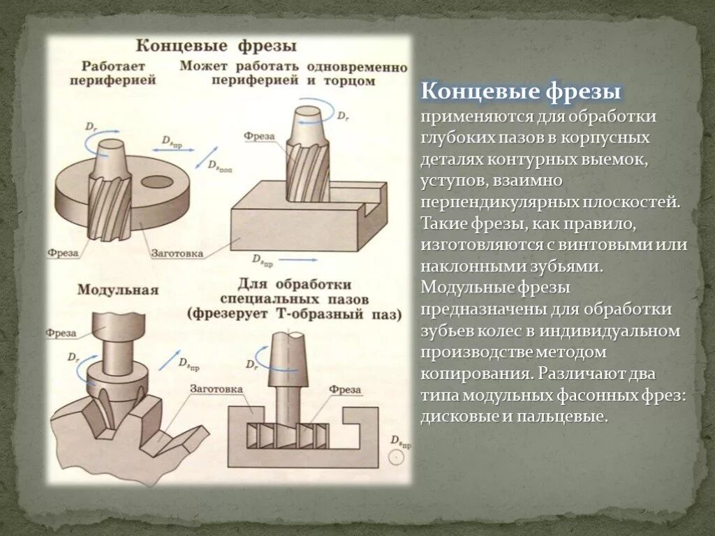 В каких случаях химическое фрезерование будет. Схема обработки фрезерования уступов и пазов концевыми фрезами. фрезерование стружечных канавок концевой фрезой. трапециевидный паз концевой фрезой. техпроцесс изготовления концевой фрезы.