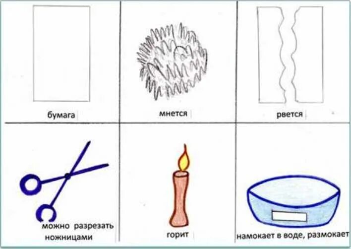 Задание с бумагой. Схемы для дошкольников. Схемы опытов с бумагой. Схематическое изображение свойств материалов для дошкольников. Алгоритмы опытов и экспериментов.