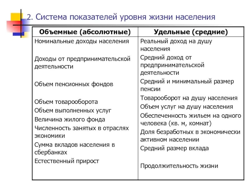 Показатели уровня жизни населения. Система показателей уровня жизни населения. Основные показатели уровня жизни населения. Классификация показателей уровня жизни. Показателями уровня жизни населения являются