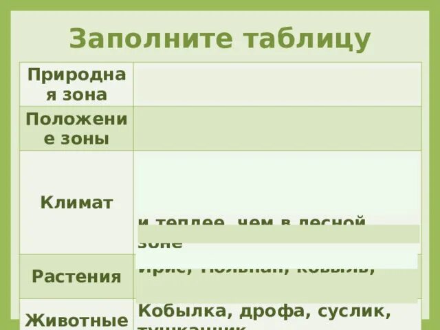 План описания природной зоны степи. Зона степей таблица. Заполнить таблицу природные зоны. Растения степи таблица. Степи климат растения животные таблица.