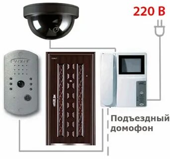 Поставь домофон