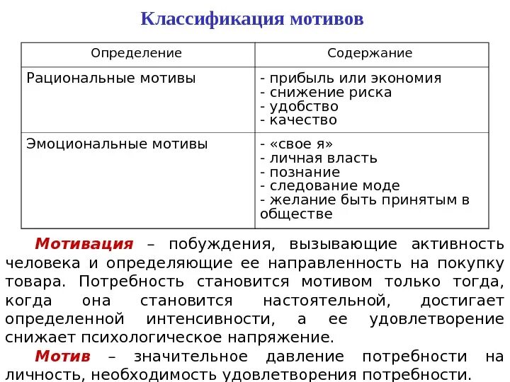 Мотивация классификация мотивов. Мотивация классификация мотиваций. Классификация мотивов в психологии кратко. Классификация потребностей и мотивов. Классификация видов мотивации.