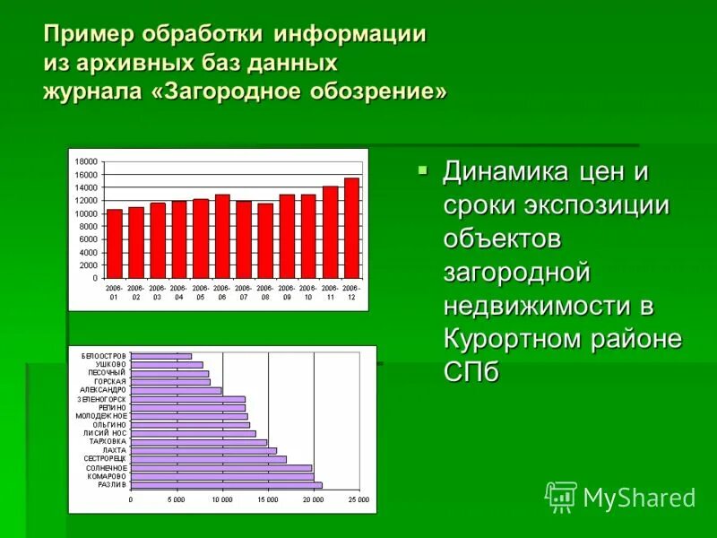 Типичный срок экспозиции объекта недвижимости это. Срок экспозиции на рынке недвижимости - это. Средние сроки экспозиции. Типичный срок экспозиции. Типичный срок экспозиции объекта недвижимости это.