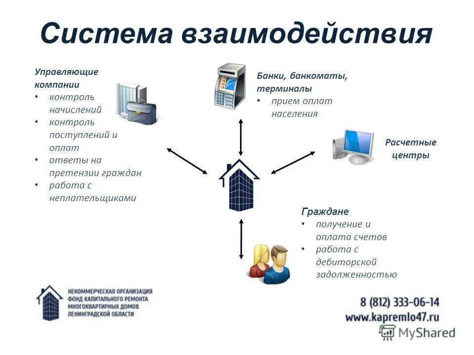 Расчетный центр управляющей компании. Арм оператора описание. Расчетный центр управляющей компании. Структура платежной системы. Расчетный центр.