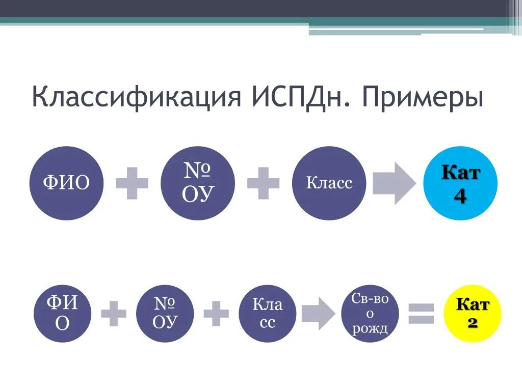 Особенности информационных систем персональных данных