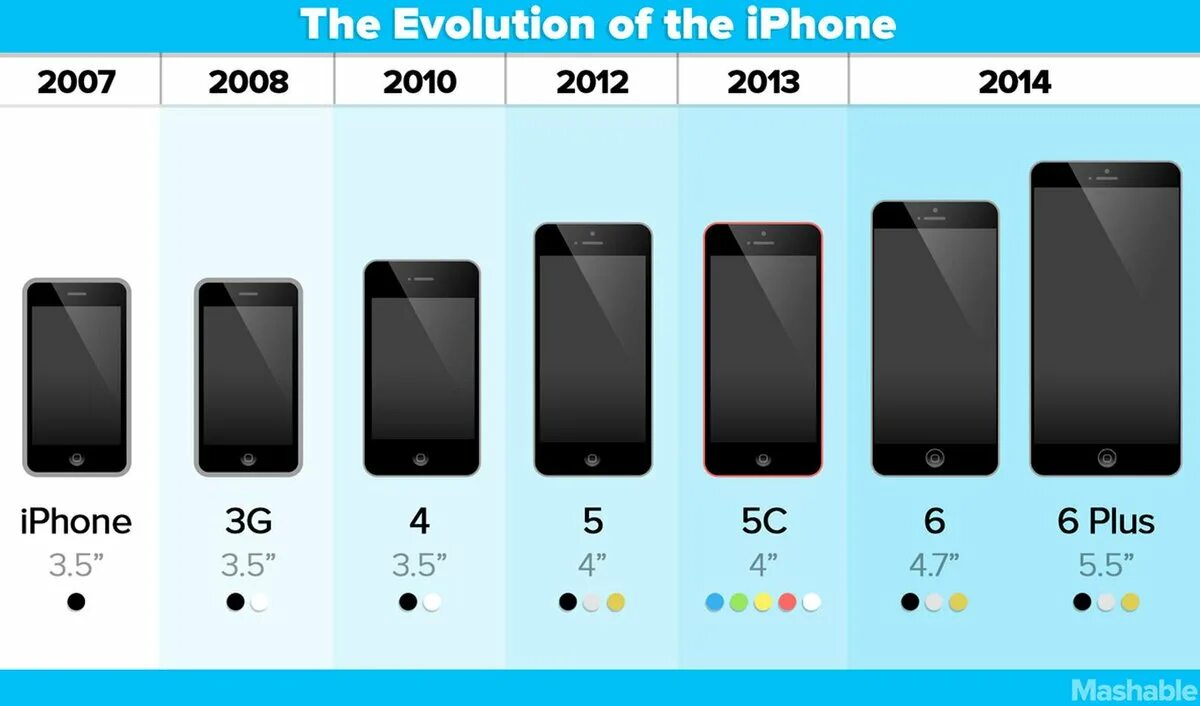 Айфон 5 дюймы. 4 дюйма. Айфон 5s диагональ экрана. Apple iphone 5s диагональ экрана. 5.
