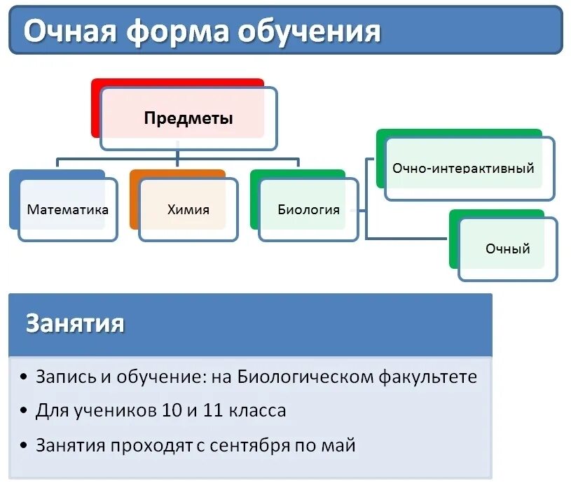 Математика, русский, география и биология куда поступить. Минимальное количество баллов егэ. Куда поступать с биологией. Русский, математика,английский,биология,география. Баллы для поступления в вузы на бюджет.