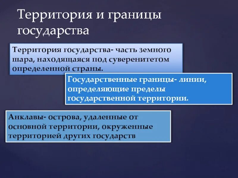 Проблемы государственной территории