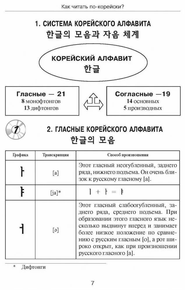 Учимся читать по корейски. Читать по корейски. Корейский вводный курс