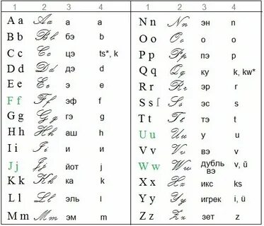 Как пишется латинская 4