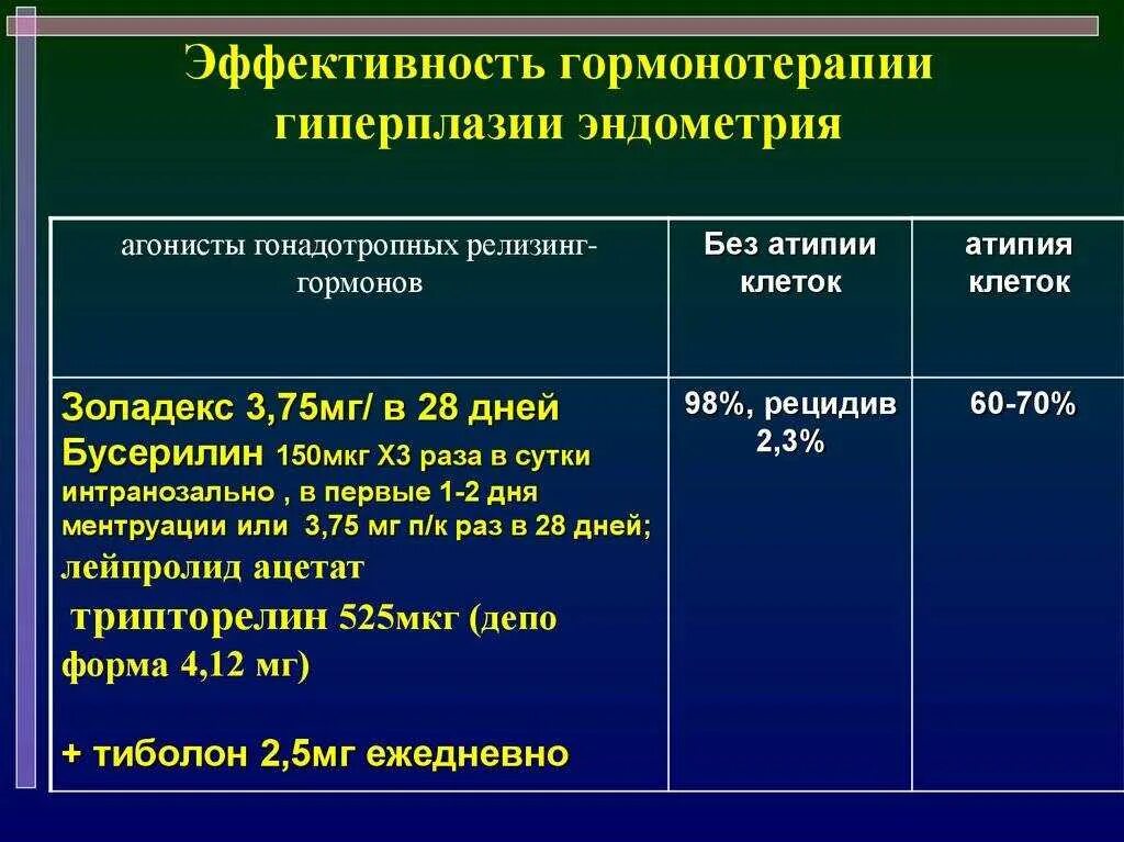 После лечения гиперплазии. Клинические проявления гиперплазии эндометрия:. гиперплазия эндометрия толщина. толщина эндометрия при гиперплазии эндометрия. толщина эндометрия при гиперплазии.