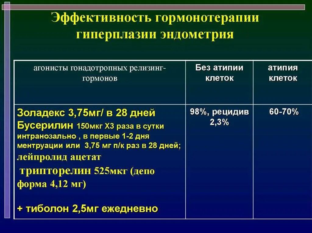 Гиперплазия эндометрия в постменопаузе отзывы. Клинические проявления гиперплазии эндометрия:. Гиперплазия эндометрия толщина. Толщина эндометрия при гиперплазии эндометрия. Толщина эндометрия при гиперплазии.