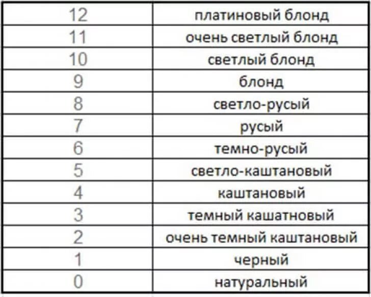 Расшифровка номера краски. Обозначение номеров краски для волос. Таблица обозначений оттенков краски для волос. Расшифровка цвета краски для волос по цифрам. Расшифровка краски для волос по цифрам таблица.