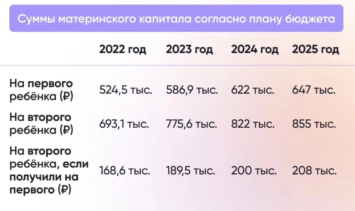 Материнский капитал в 2023 на второго сумма. Материнский капитал на второго 2023 году сумма. Материнский КАПИТАЛТВ 2023 году. Материнский капитал в 2023 году на 1 ребенка. Какая индексация будет в 2025 году