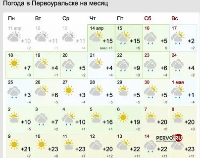 Погода в первоуральске на неделю 2024 года