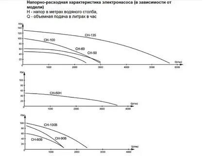 Напорная характеристика насоса