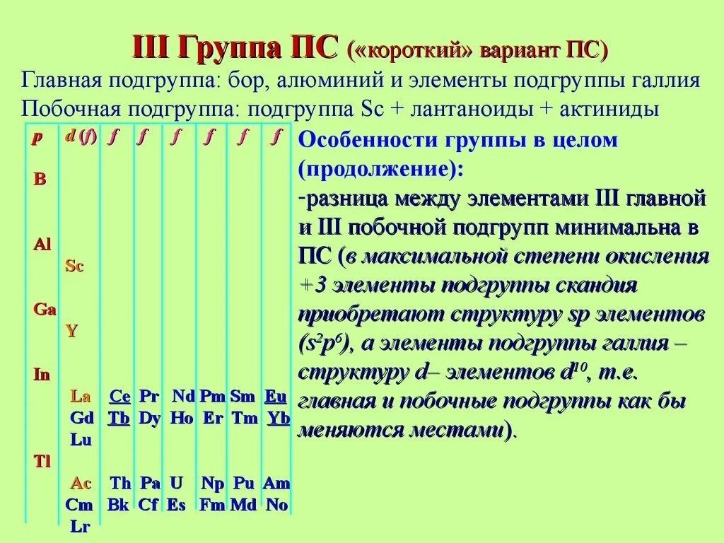 Iii группа элементов