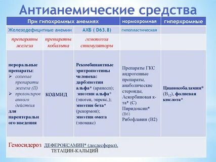 Какой препарат обладает