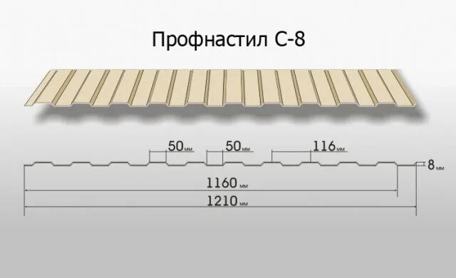 Профнастил нахлест сколько. Нахлёст профлиста с-20 для кровли. ширина профлиста с 8 с нахлестом. нахлест профлиста с8. профлист с 20 нахлест.