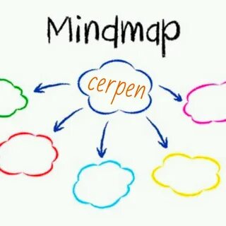 Mind map house