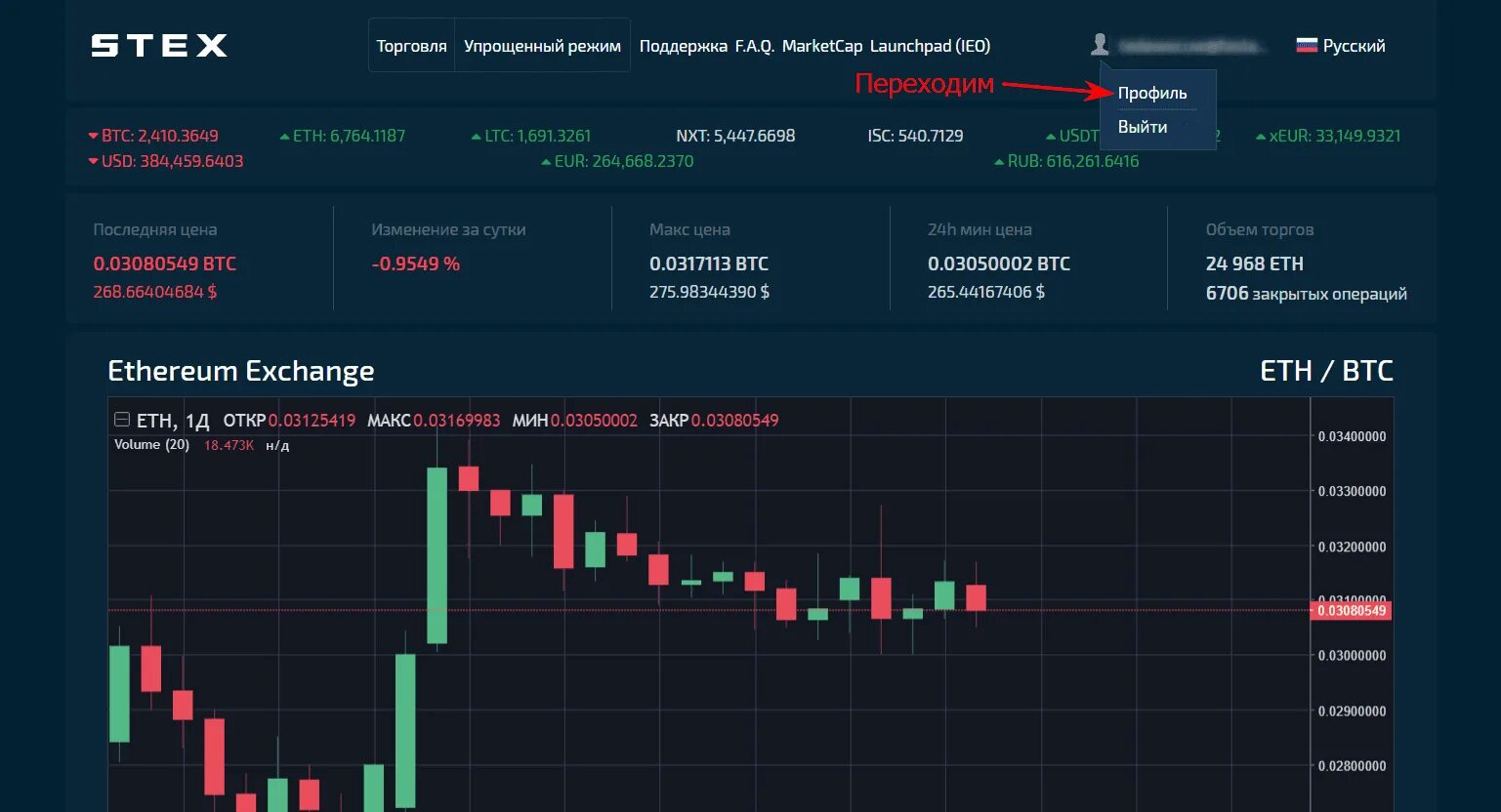 Лучшие биржи для россии. Телефон с графиком биржи. Твиттер тикер на бирже. Комиссии торговых Бирж для спот. Stock Exchange STEX.