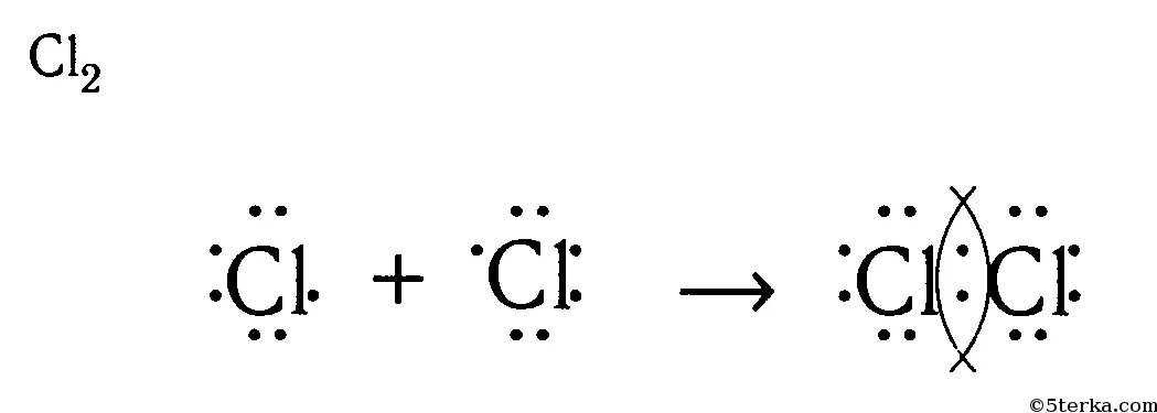 Образование молекулы хлора. Схема образования молекул cl2. Электронная схема образования молекул cl2. Схема образования хим связи cl2. Cl2 образование химической связи.