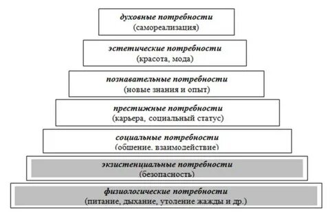 Престижные 2 экзистенциальные