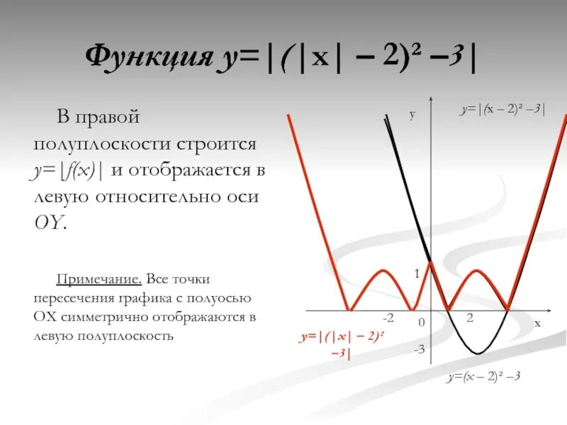 1 отображения функции. Отображение функции. Функция x2. Полуплоскость график. Полуплоскость на графике.