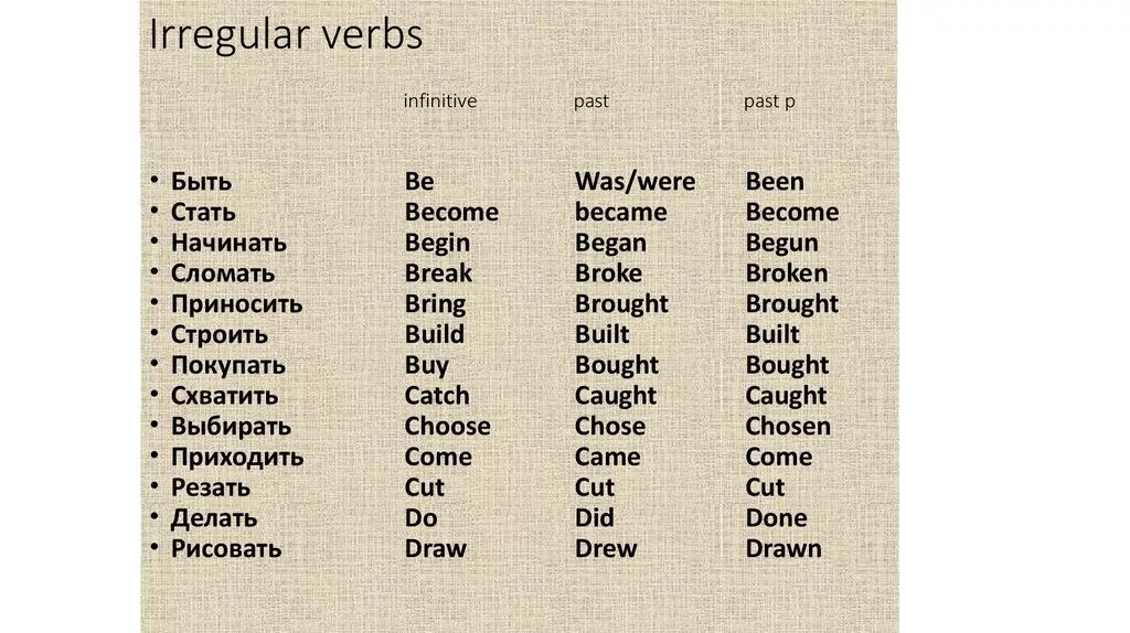 Been третья форма. Irregular verbs. Irregular verbs презентация. Вторая форма глагола. Past неправильные глаголы.