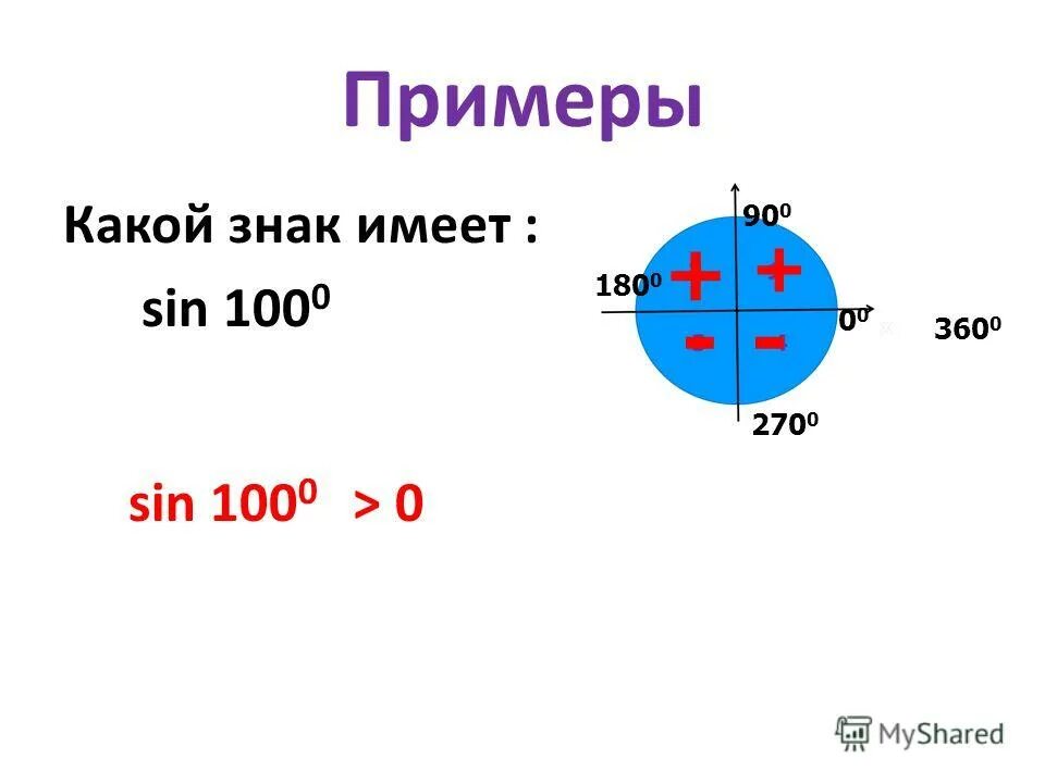 Косинус 3 4 пи. Косинус 3 4 пи