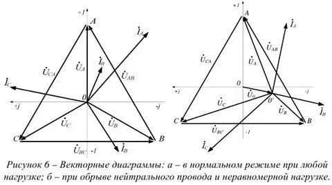 Симметричная нагрузка звезда