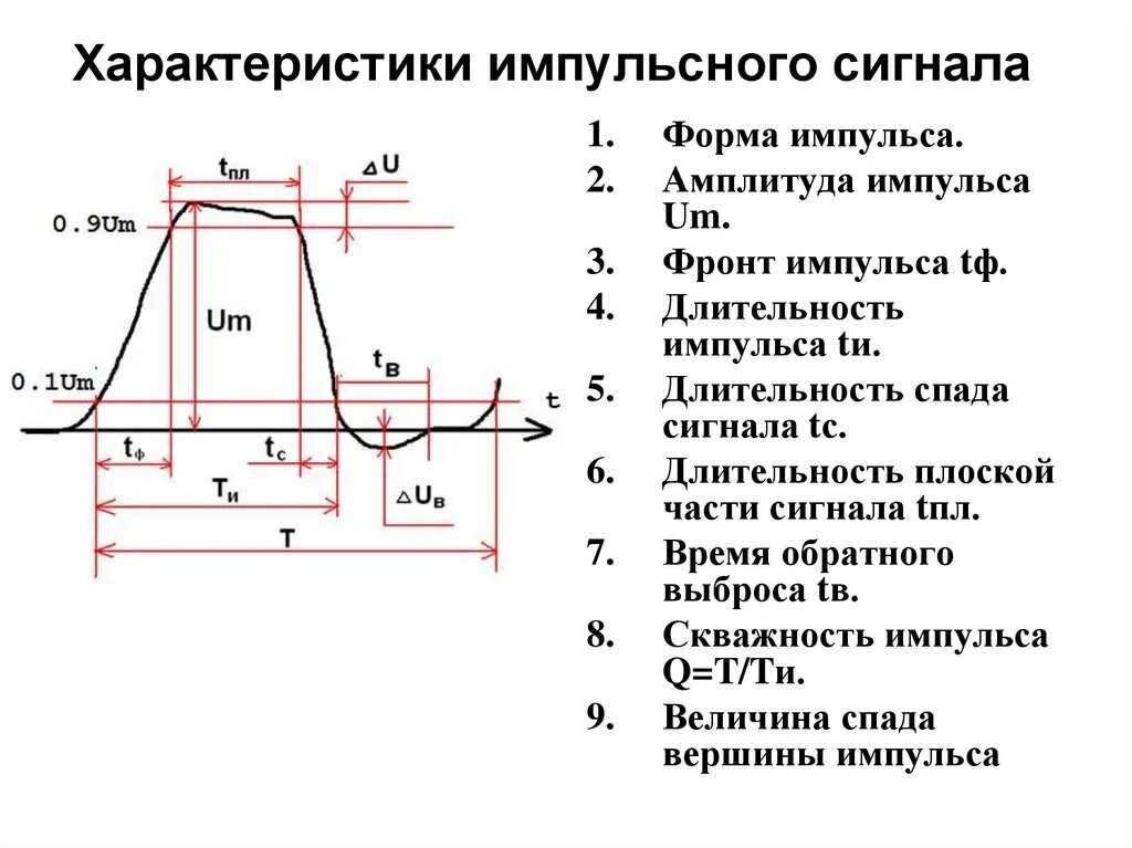 Управление длительностью импульса