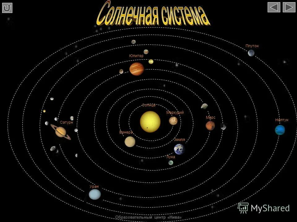 порядок планет в солнечной системе от солнца. карликовые планеты пояса койпера. нептун плутон солнце. плутон в поясе койпера. планеты солнечной системы (меркурий, венера, юпитер, нептун).